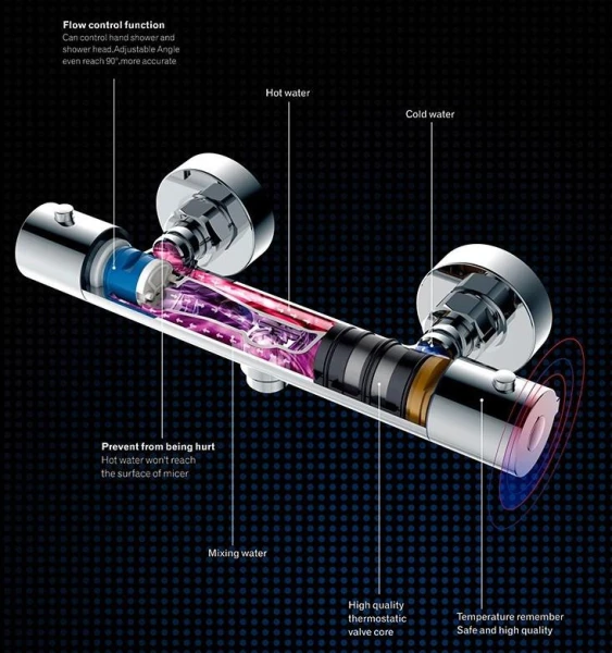 Душова система DUSEL CENTRO Thermostatic Black - фото 1